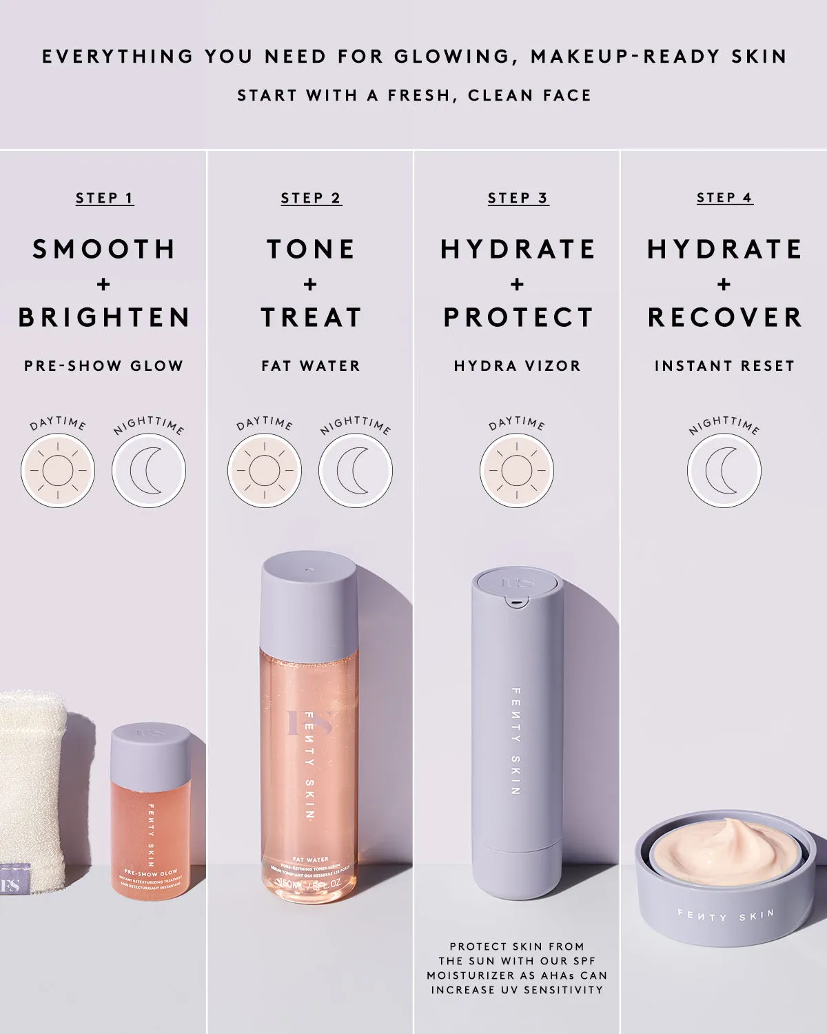 Pre-Show Glow Instant Retexturizing 10% AHA Treatment Refill Fenty Beauty